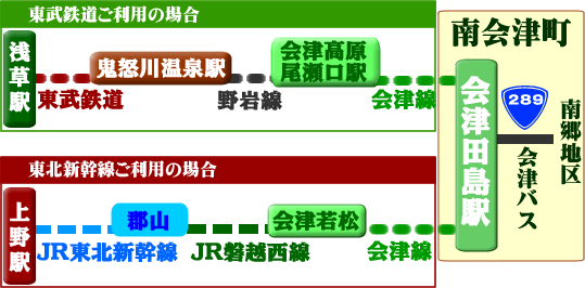 電車・バス